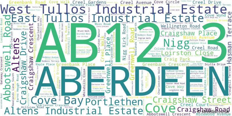 A word cloud for the AB12 3 postcode